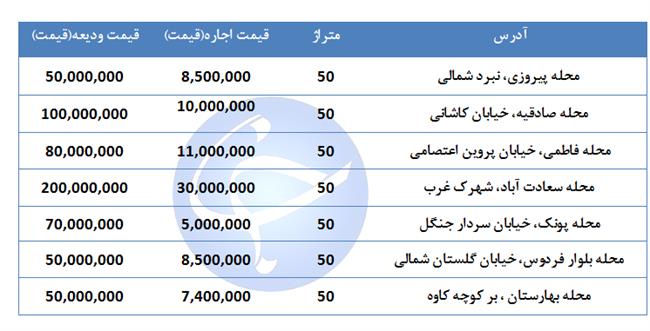 اجاره یک واحد تجاری 50 متری در مناطق مختلف تهران چقدر هزینه دارد؟