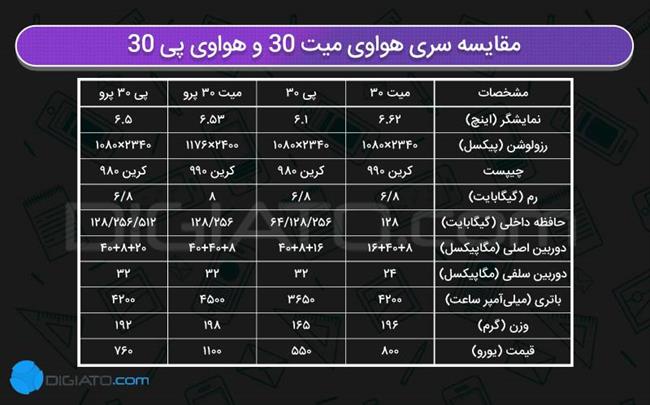 میت 30 پرو