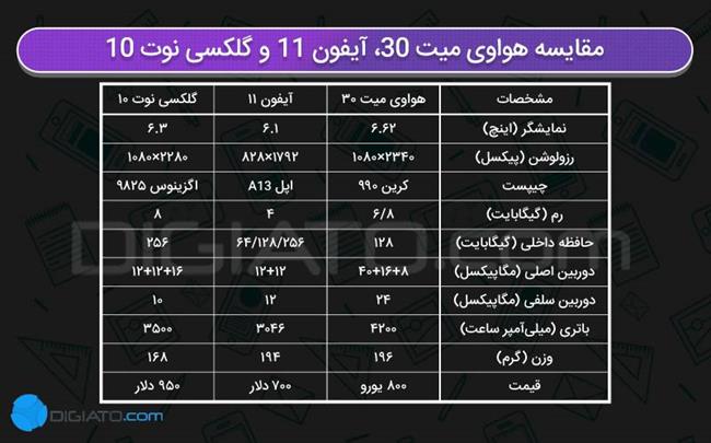 میت 30 پرو