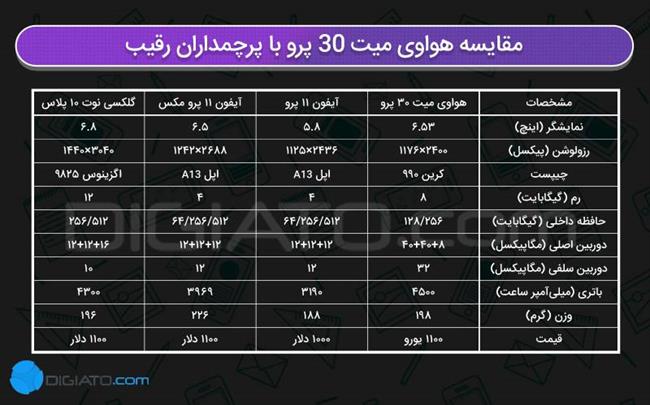 میت 30 پرو