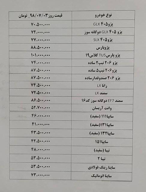 خودروهای سایپا تا یک میلیون تومان گران شد +جدول