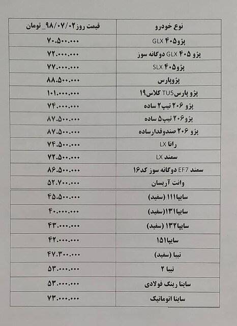 خودروهای سایپا تا یک میلیون تومان گران شد +جدول