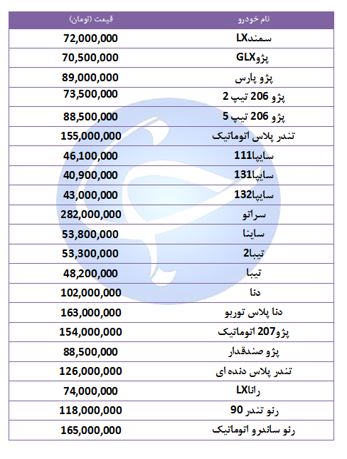 سراتو 2 میلیون تومان ارزان شد +جدول