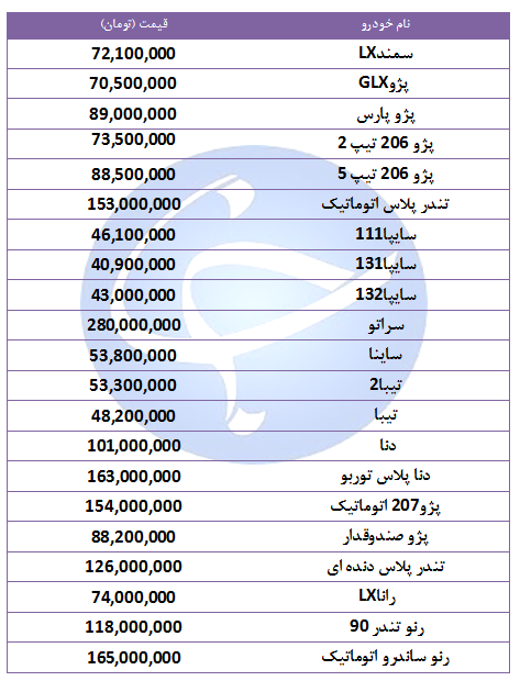 رنو تندر 2 میلیون ارزان شد +جدول