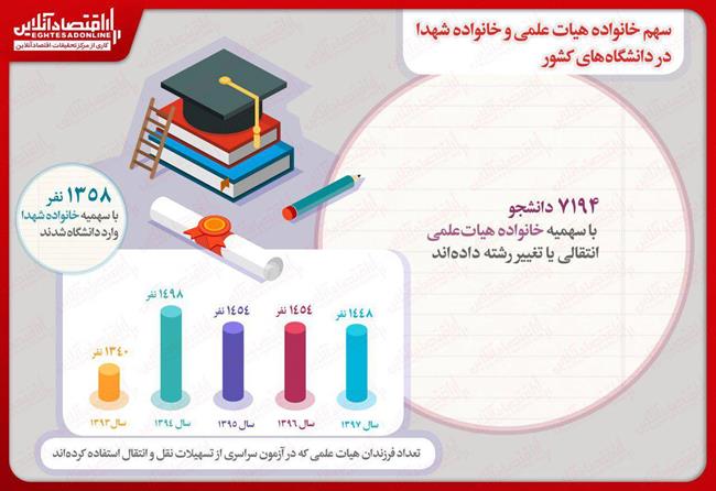 اینفوگرافیک