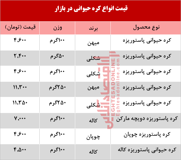 کره