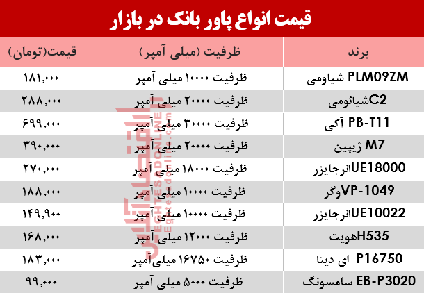 پاوربانک