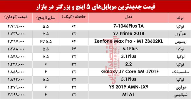 موبایل 5 اینچ و بزرگتر