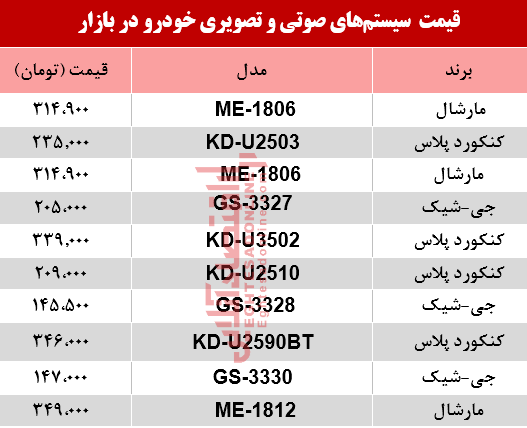 سیستم صوتی خودرو