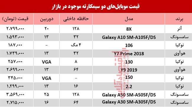 موبایل دوسیمکارت