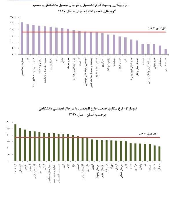 خدمات امنیتی