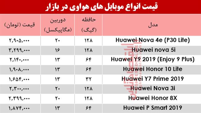 موبایل هواوی