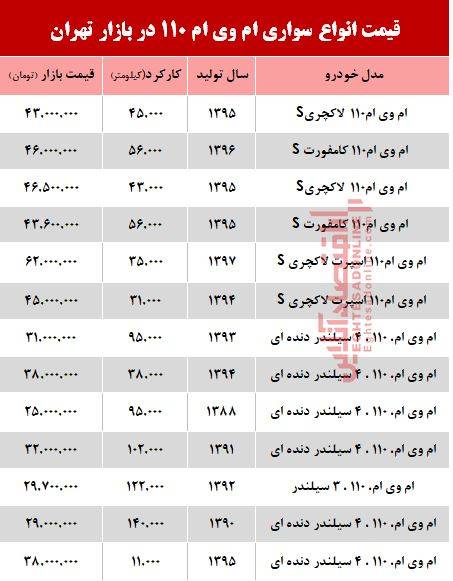 ام وی ام