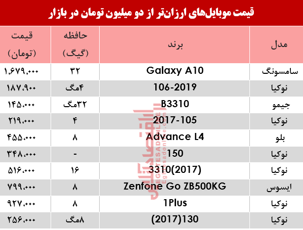 موبایل ارزان