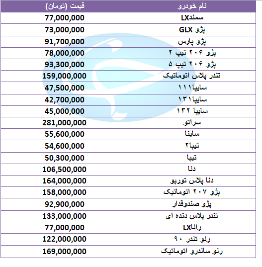 قیمت خودرو‌های پرفروش در 18 مهر 98 +جدول