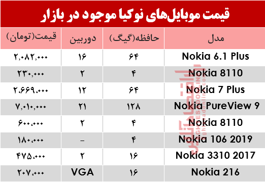 موبایل نوکیا