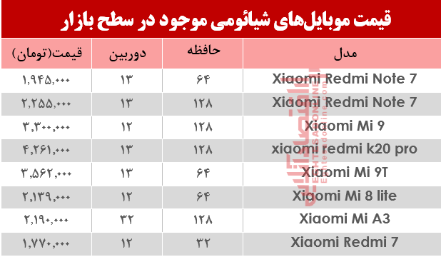 موبایل شیائومی