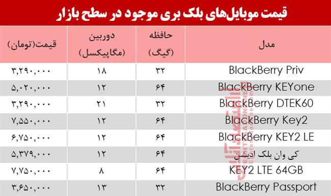 موبایل بلک بری