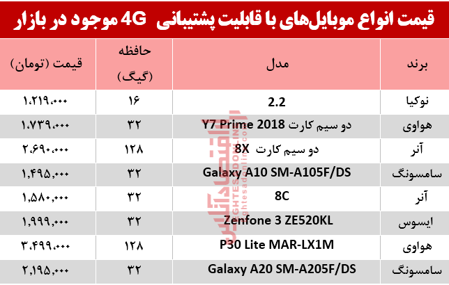 موبایل با4G