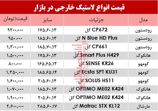 لاستیک خارجی