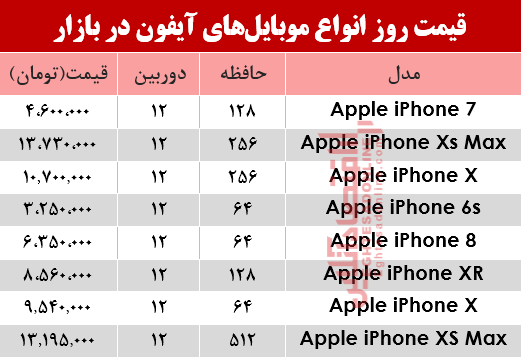 موبایل آیفون