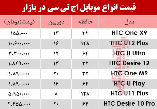 موبایل اچ تی سی