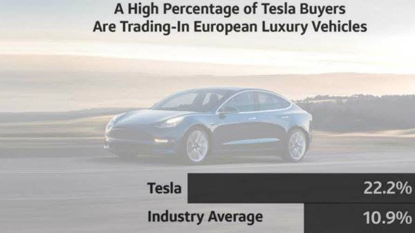 the-tesla-effect-is-making-luxury-cars-lose-value-faster-than-ever