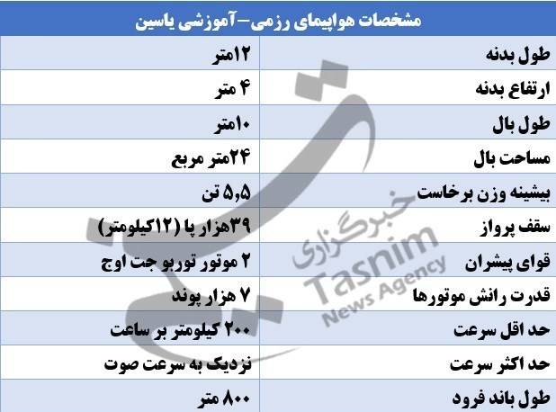 رونمایی اولین هواپیمای جت آموزشی-رزمی «یاسین» +تصاویر