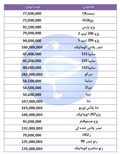 آخرین قیمت خودرو‌های پرفروش در 25 مهر 98 +جدول