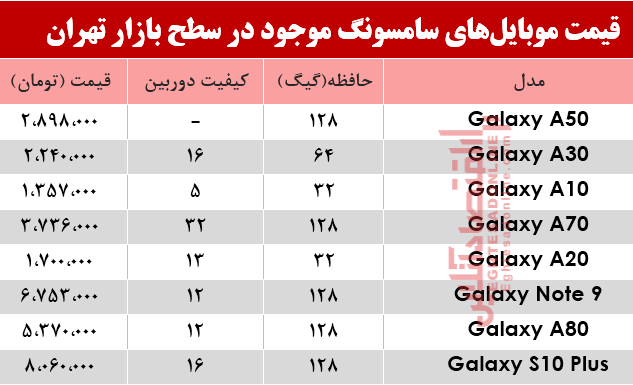 موبایل سامسونگ