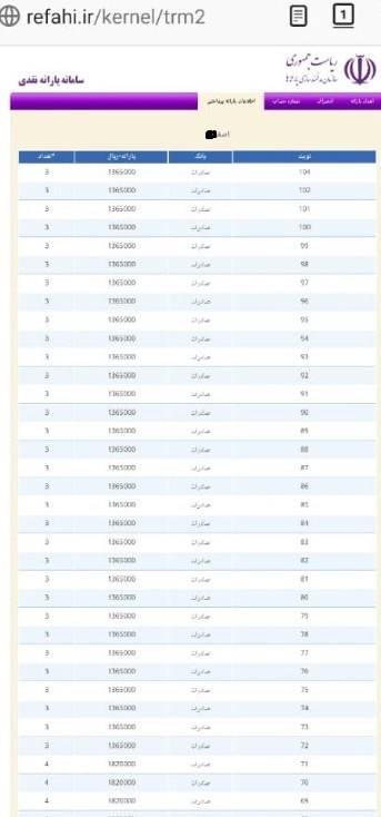 ماجرای عدم پرداخت یارانه برخی خانوار‌های غیرمتمول چه بود؟ +سند