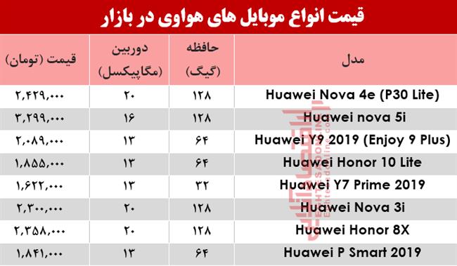 موبایل هواوی