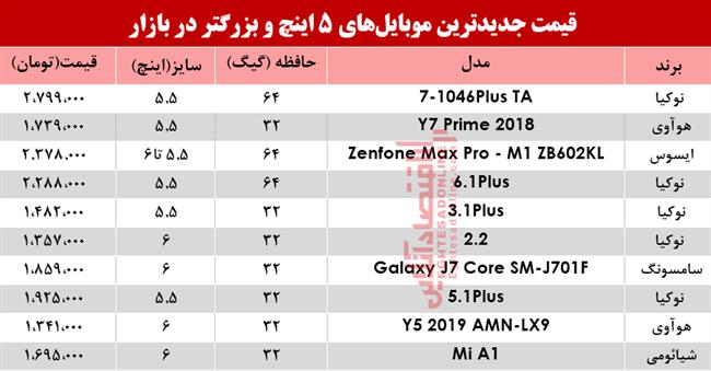 موبایل 5 اینچ و بزرگتر