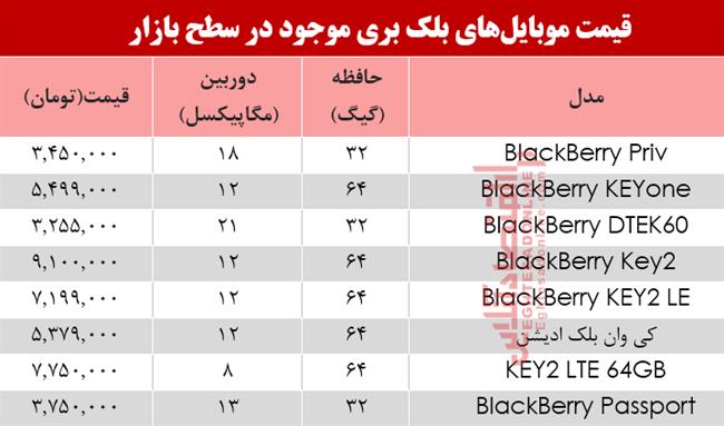 موبایل بلک بری