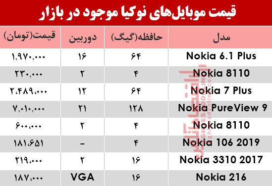 موبایل نوکیا