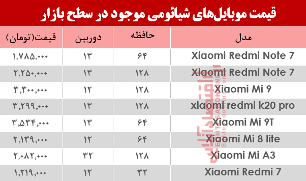 موبایل شیائومی