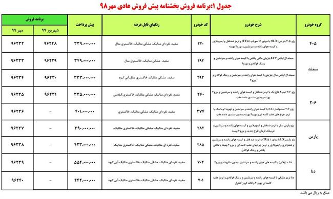 جزئیات پیش فروش 9 محصول ایران خودرو در 30 مهر