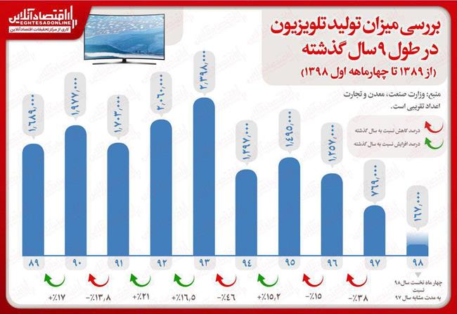 اینفو