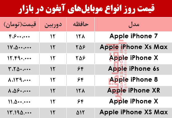 موبایل آیفون