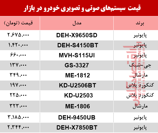 سیستم صوتی خودرو