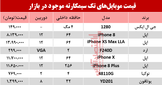 موبایل تک سیمکارت