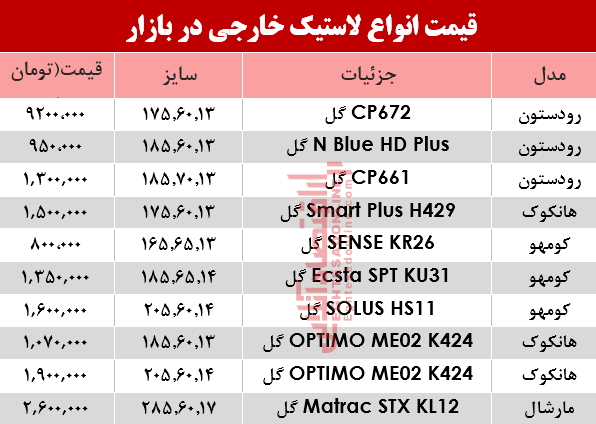 لاستیک خارجی