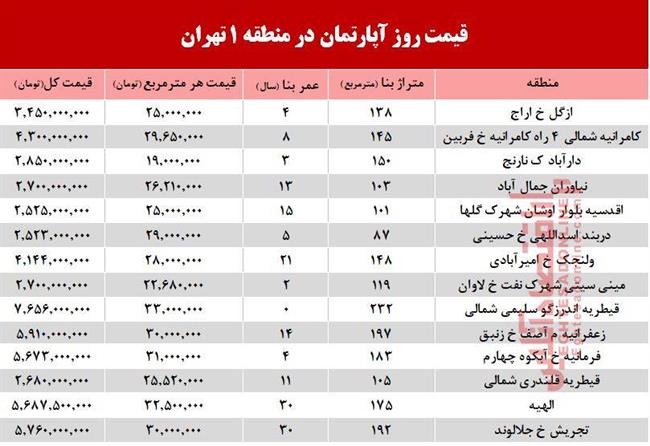 منطقه