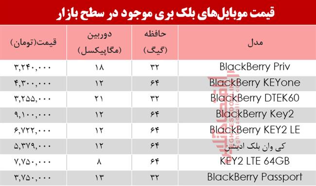 موبایل بلک بری