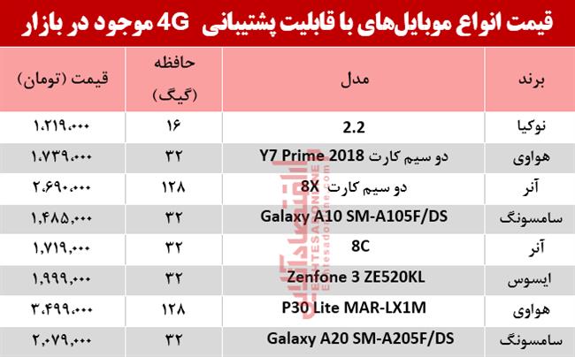 موبایل 4 جی