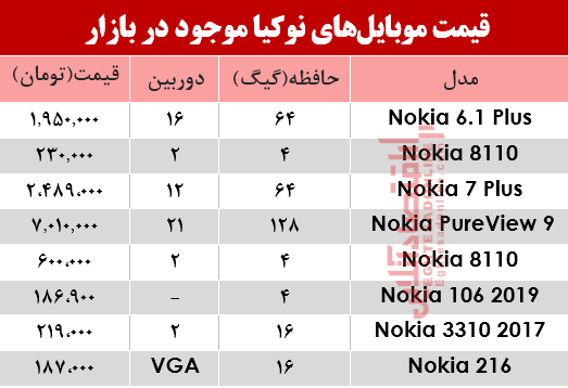 موبایل نوکیا