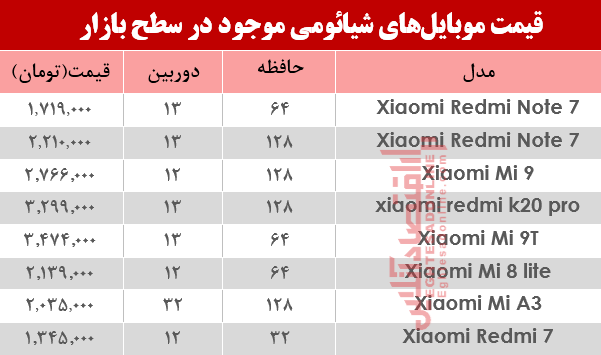 موبایل شیائومی