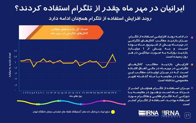 اینفوگرافیک