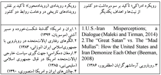 واکاوی اندیشه مقاومت جمهوری اسلامی ایران در برابر ایالات متحده آمریکا.PNG