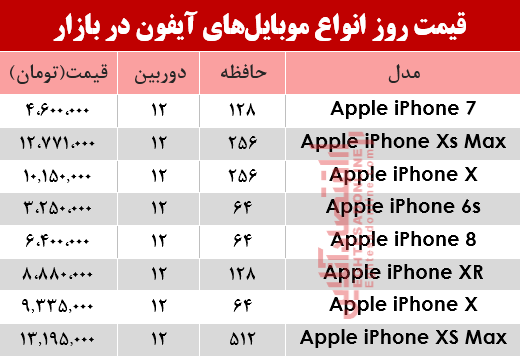 موبایل آیفون